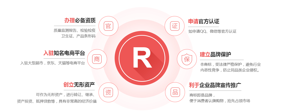 花垣商标注册的作用